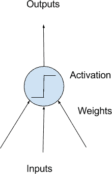 Model of a Simple Neuron