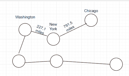 Graphs edges values