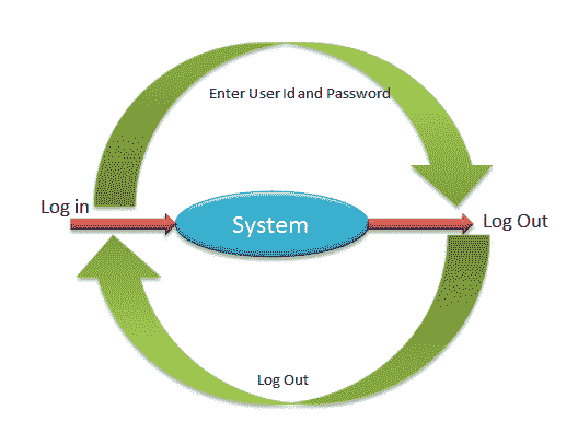 Model Based Testing – Stuff You Must Know!