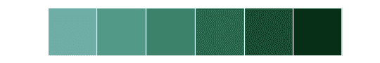 http://seaborn.pydata.org/_images/seaborn-cubehelix_palette-7.png
