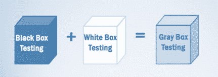 Grey Box Testing