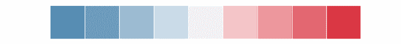 http://seaborn.pydata.org/_images/seaborn-diverging_palette-1.png