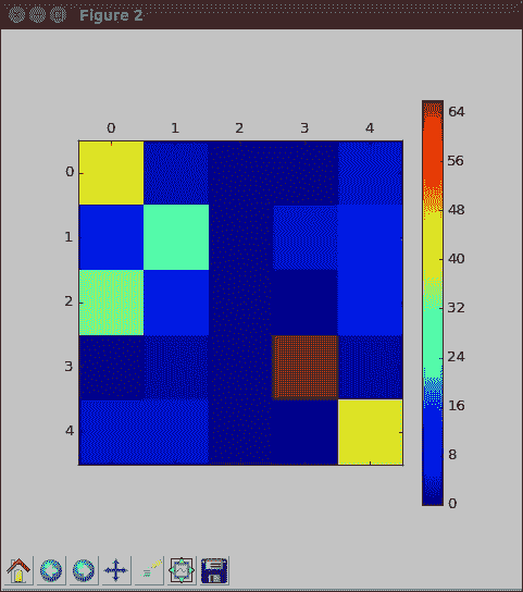 Single hidden layer explained