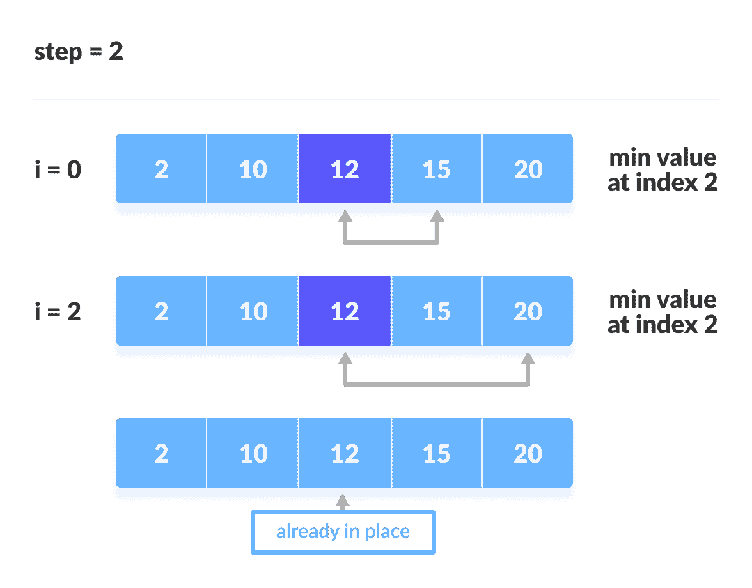 selection sort steps