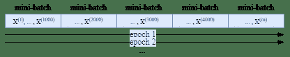 train phrase
