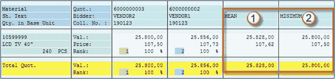 How to Compare Price for Different Quotation: SAP ME49