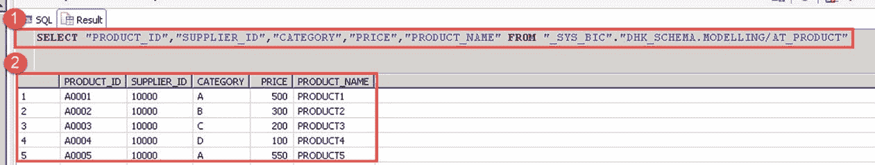 SAP HANA Attribute View Tutorial