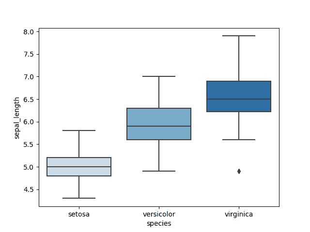 boxplot colors