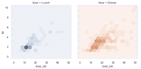 http://seaborn.pydata.org/_images/axis_grids_37_0.png