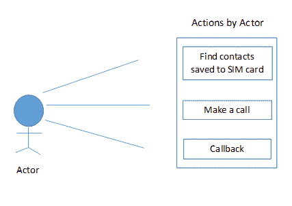 Conformance Testing (Compliance Testing) - Complete Guide