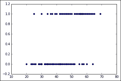 Dataset loading and preprocessing implementation