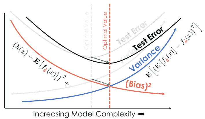bias_modeling_bias_var_shiftt.png