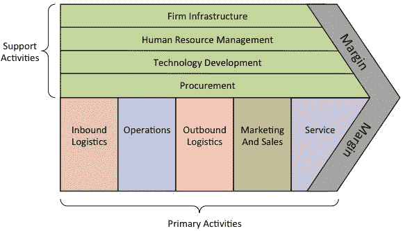 Components & Role of MIS (Management Information System)