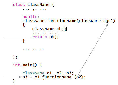 Return object from a function in C++