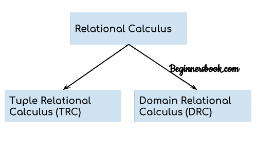 DBMS Relational Calculus