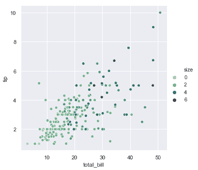 http://seaborn.pydata.org/_images/relational_14_0.png