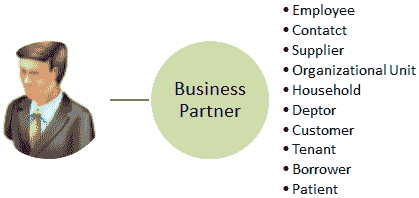 sap crm business partner: grouping, roles, relationships
