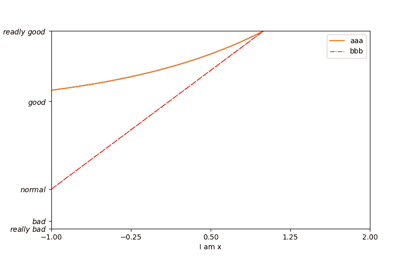 line with text scale
