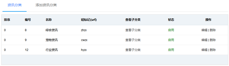 资讯分类