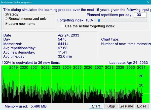 SuperMemo makes it possible to simulate the course of learning over 15 years using real data collected during repetitions