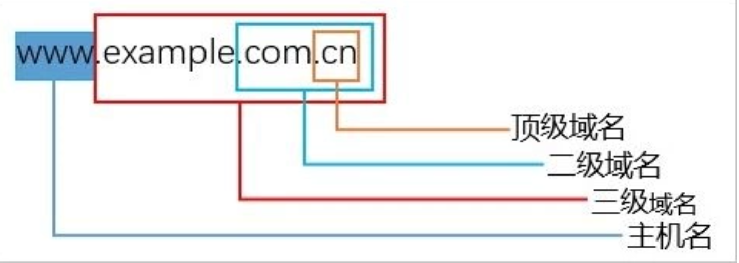 image-20210306151140032