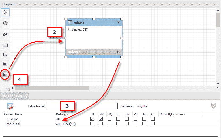 What is ER Modeling? Learn with Example