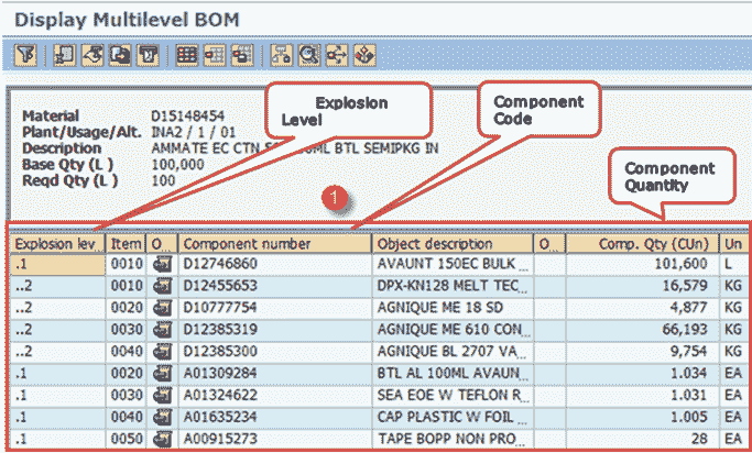 SAP PP Reports Tutorial: COOIS, MB52, CS15, CS12
