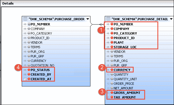 SAP HANA Analytic View: Complete Tutorial