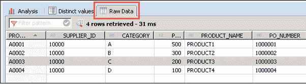 SAP HANA Analytic View: Complete Tutorial