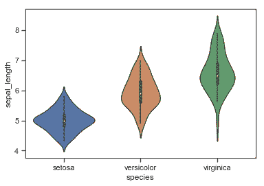 http://seaborn.pydata.org/_images/categorical_48_0.png
