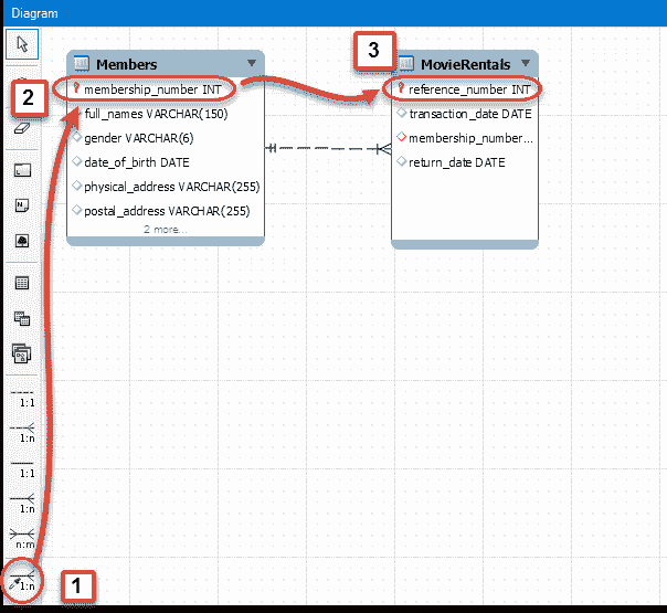 What is ER Modeling? Learn with Example
