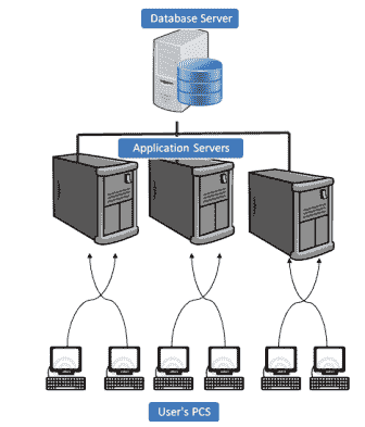 SAP HANA Security: Complete Tutorial