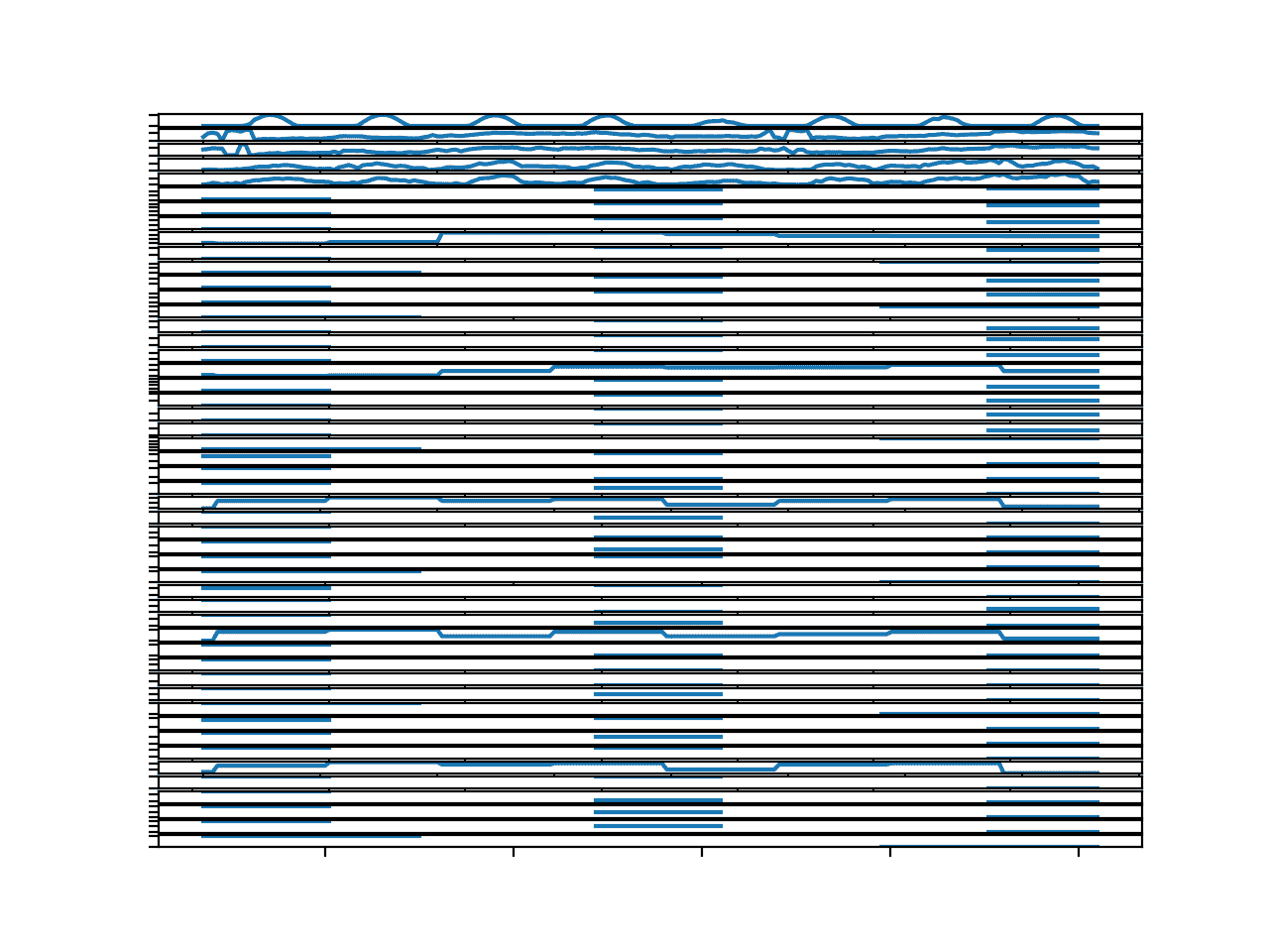 Parallel Time Series Line Plots For All Input Variables for 1 Chunks