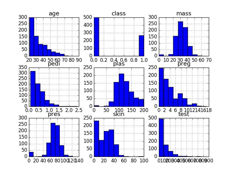 Univariate Histograms