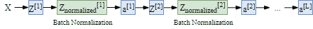 Batch Normalization