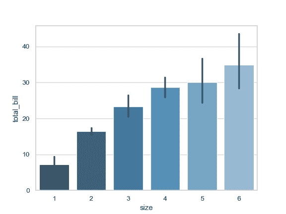 http://seaborn.pydata.org/_images/seaborn-barplot-9.png