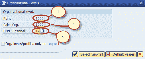 How to assign materials to Profit Center in SAP