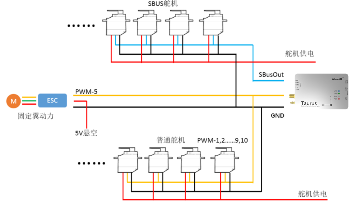 固定翼接收机接线图图片