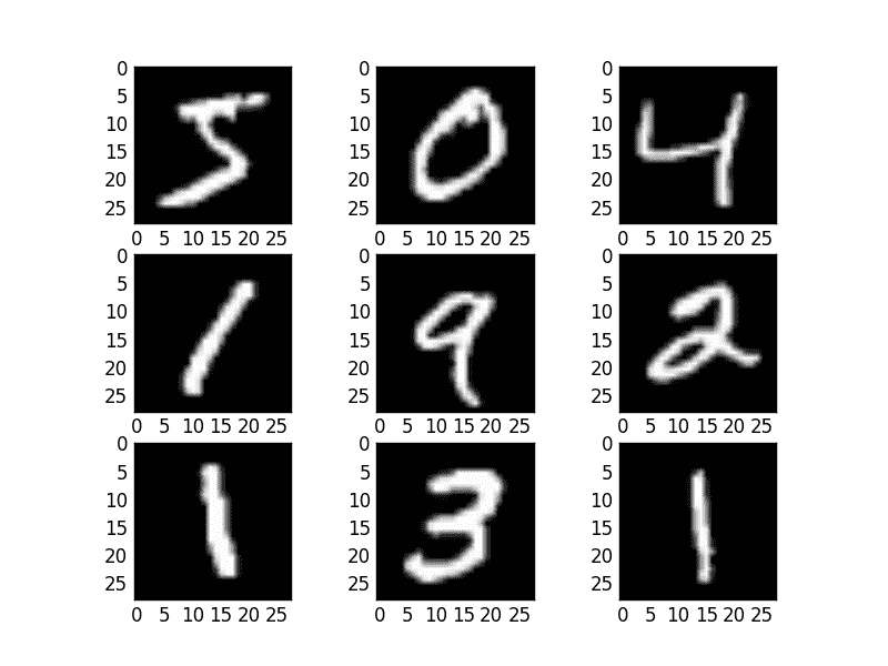 Example MNIST images