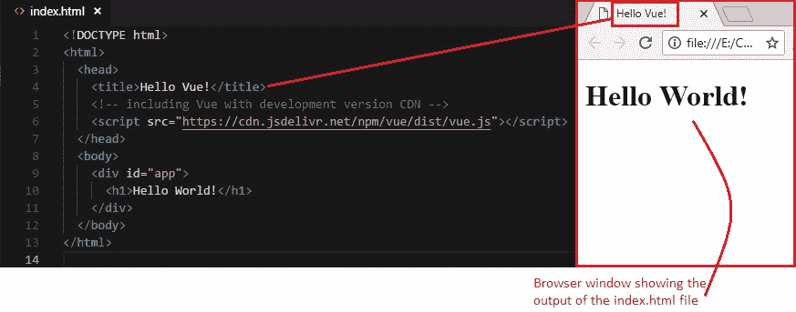 Initial code set up