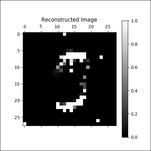 Implementing a denoising autoencoder