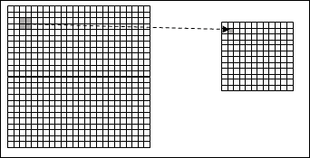 CNN architecture