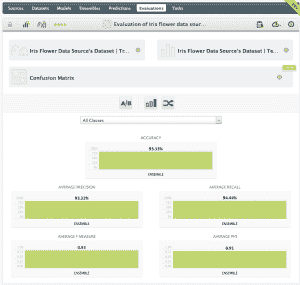 BigML Model Evaluation