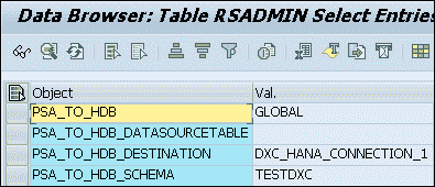 SAP HANA Direct Extractor Connection (DXC) Tutorial