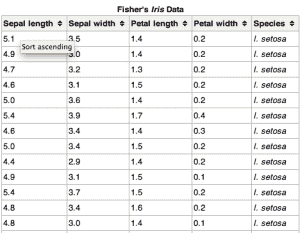 Sample of the Iris flower dataset