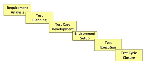 STLC Model image