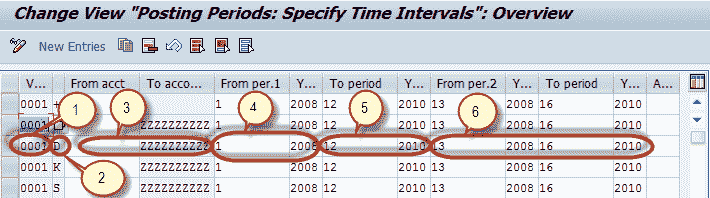 How to Open and Close Periods in Posting Period Variant in SAP