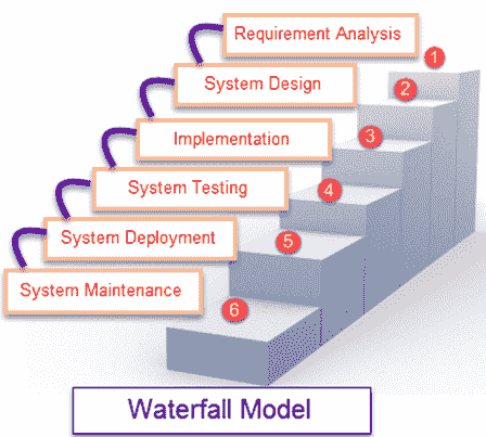 waterfall model