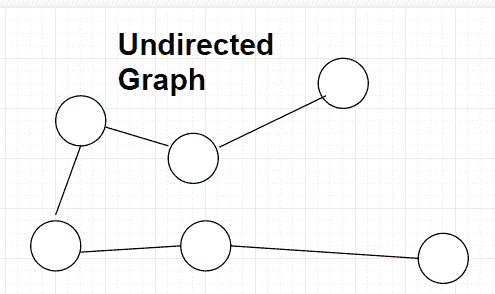 Undirected graph