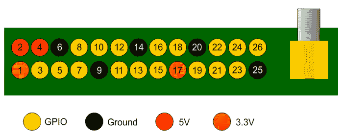Raspberry Pi Pin Numbers